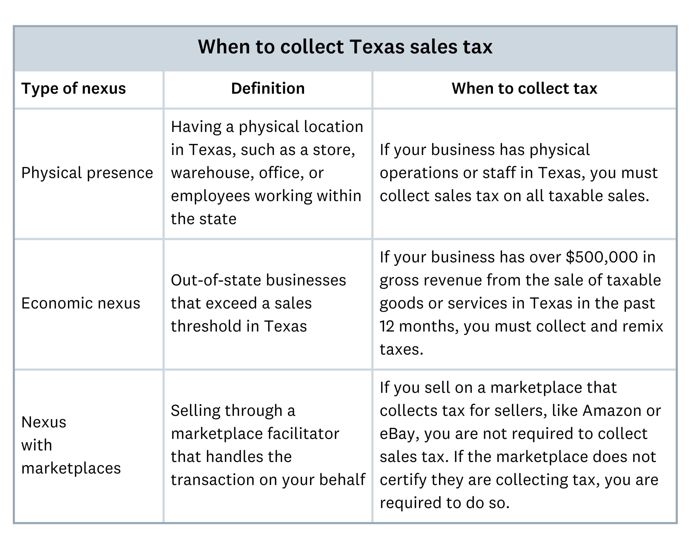 When to collect Texas sales tax